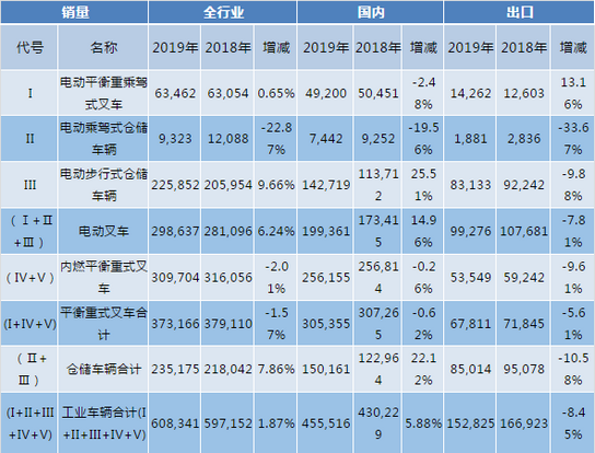 湖南冠力物流設備有限公司,長沙叉車,長沙貨架,長沙倉儲籠,長沙塑料托盤,長沙升降平臺,長沙液壓登車橋