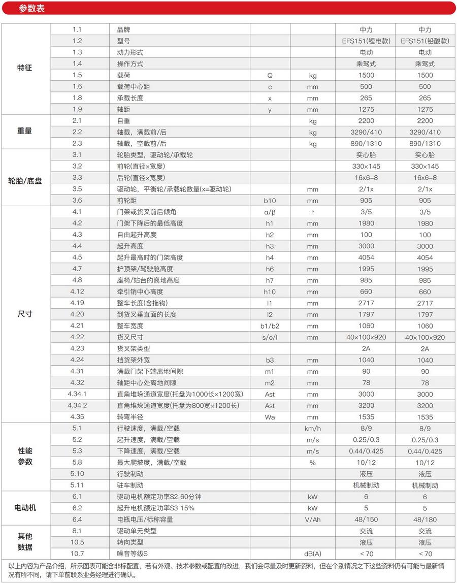 1.5噸三支點平衡重式電動叉車EFS151