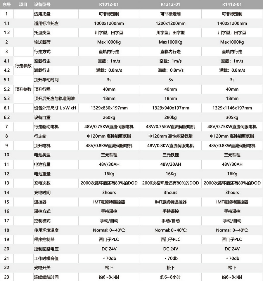 穿梭車,無(wú)人叉車,智能叉車,AGV叉車,搬運(yùn)機(jī)器人,無(wú)人駕駛叉車