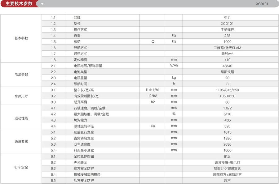 搬運機器人,AGV叉車,無人駕駛叉車,智能叉車