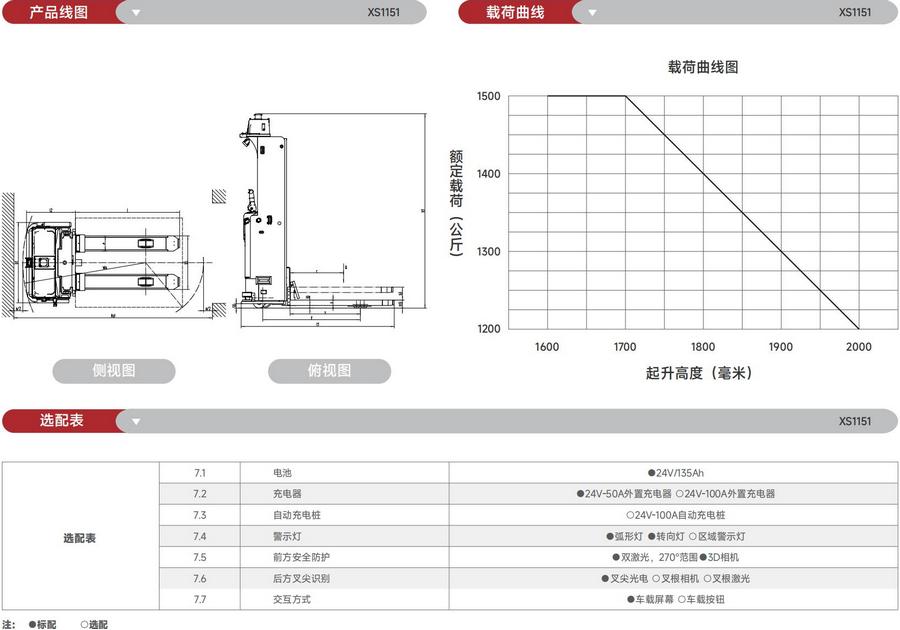 無(wú)人叉車,智能叉車,AGV叉車,搬運(yùn)機(jī)器人,無(wú)人駕駛叉車